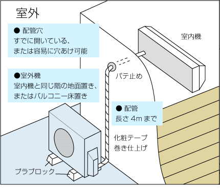 室外